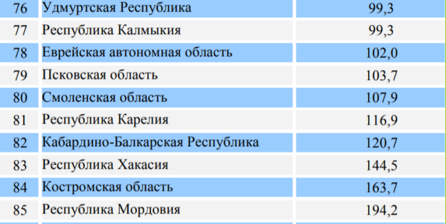 Госдолг Орловской области составляет 94,6% доходов бюджета