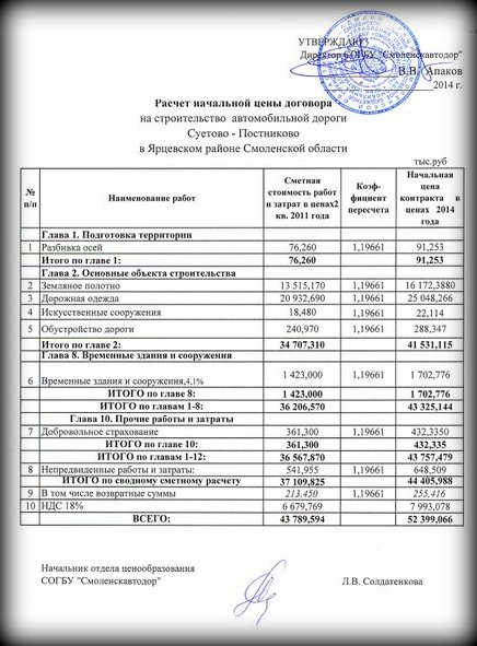 Расчет начальной цены