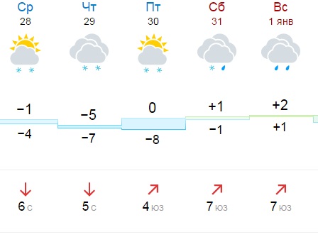 Температура в смоленске на месяц