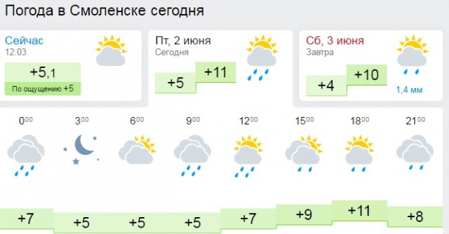 Прогноз погоды смоленск на 10 дней