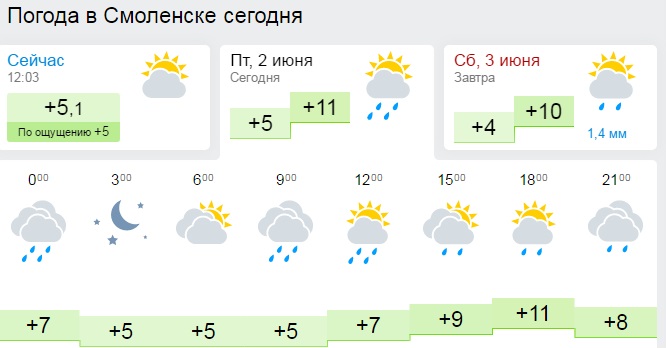 Завтра в гродно по часам. Погода в Смоленске. Погода в Смоленске на неделю. Погода в Смоленске сегодня. Погода в Смоленске сейчас.