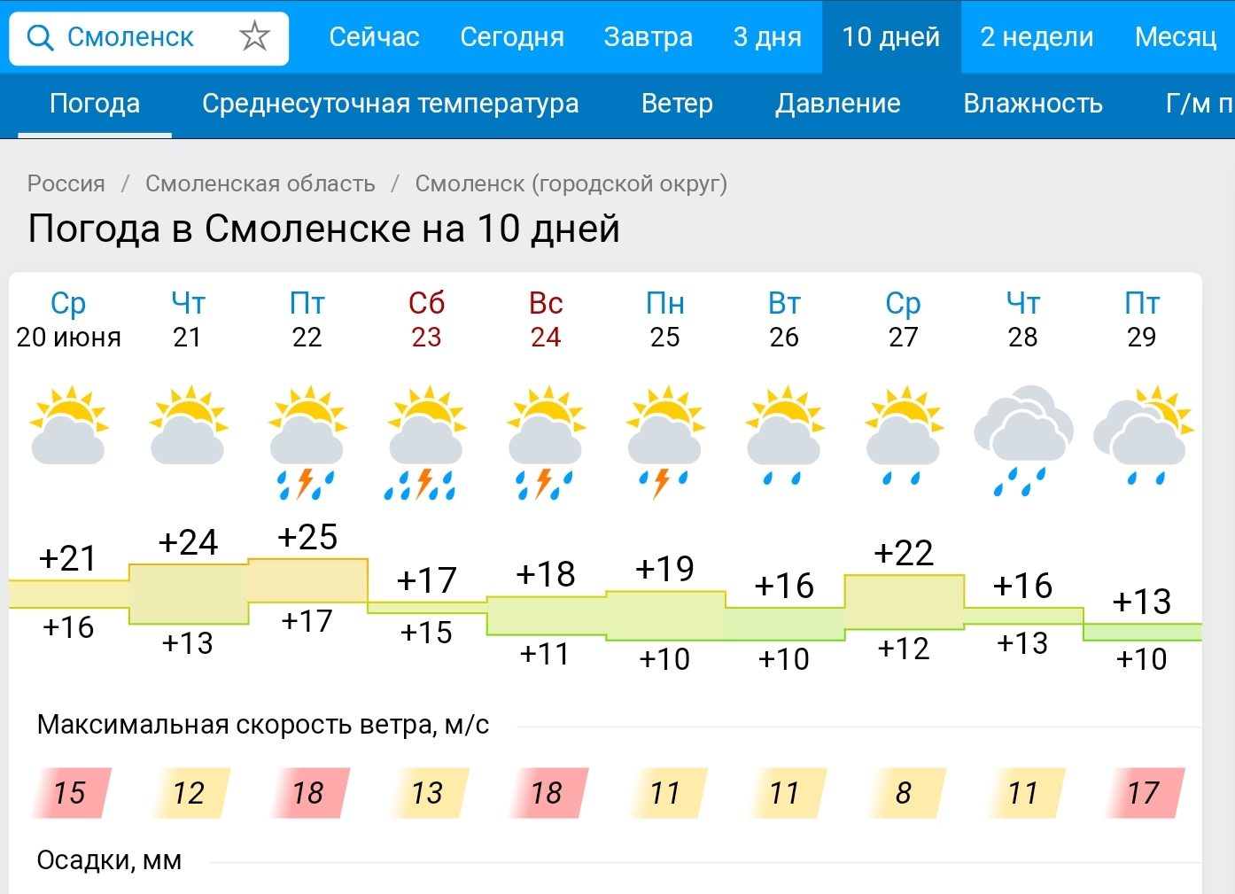 Погода завтра днем нижний новгород. Погода в Смоленске. Погода в Смоленске на 2 недели. Погода в Смоленске сегодня. Погода на 10 дней.