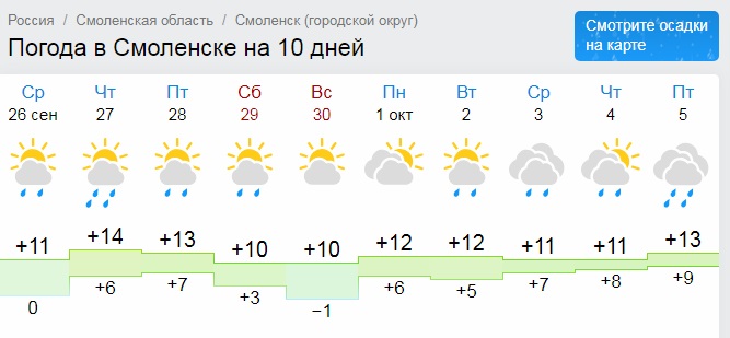 Погода в смоленске карта осадков