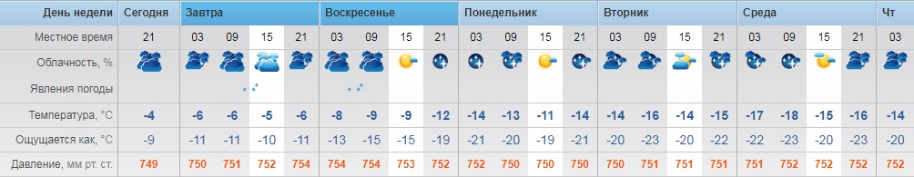 Прогноз железногорск курский. Погода в Сосновоборске Красноярского края на неделю. Погода в Железногорске Красноярского края на неделю. Погода в Железногорске Курской области на неделю. Погода в Железногорске Красноярского края на 10.