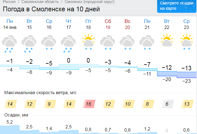 Погода смоленск на 3 дня точный