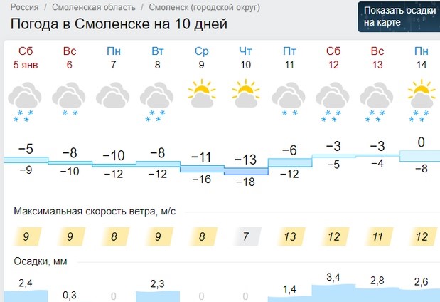 Прогноз погоды тисуль на 10 дней. Погода в Смоленске. Погода в Смоленске на 10. Погода в Смоленске на 3 дня. Погода в Смоленске сегодня.