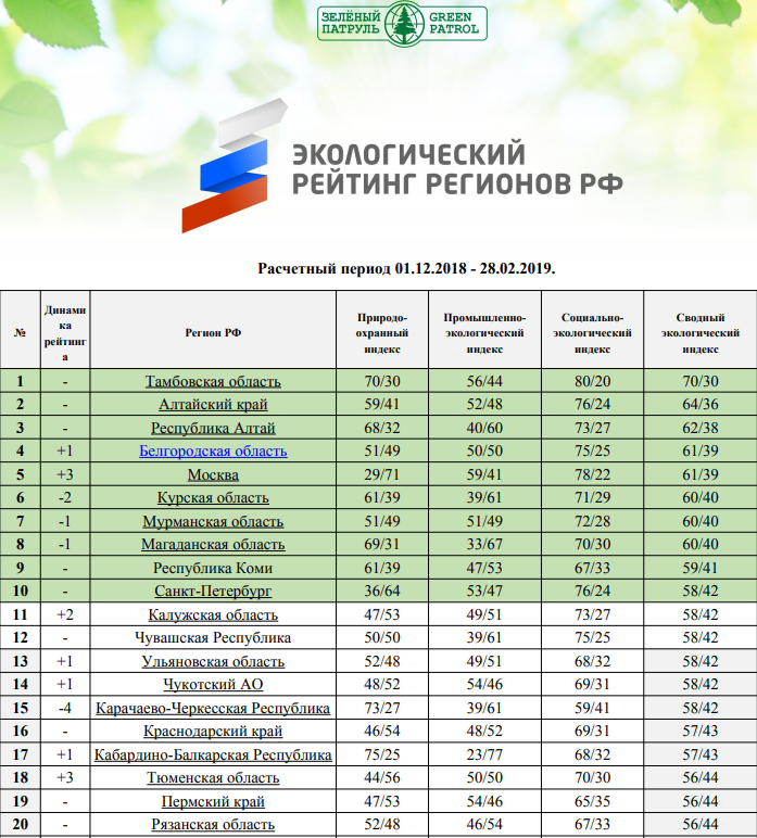 Зеленый регион проект