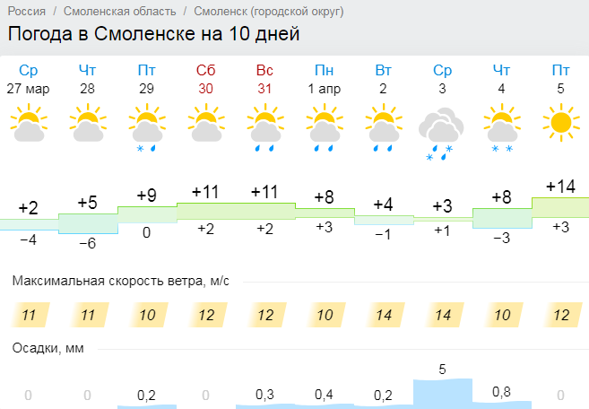 Погода в смоленском на 10 дней