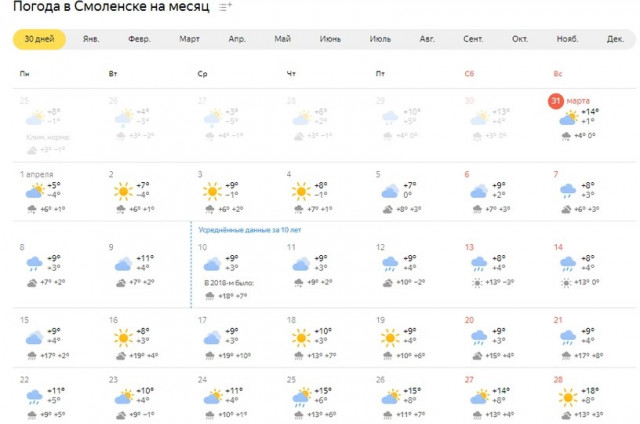 Погода в смоленске на 10 дней подробно. Погода в Смоленске. Прогноз погоды в Смоленске.