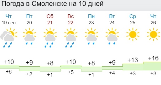Погода в смоленске на завтра точный. Погода в Смоленске.