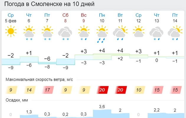 На Москву обрушится «арктический холод»