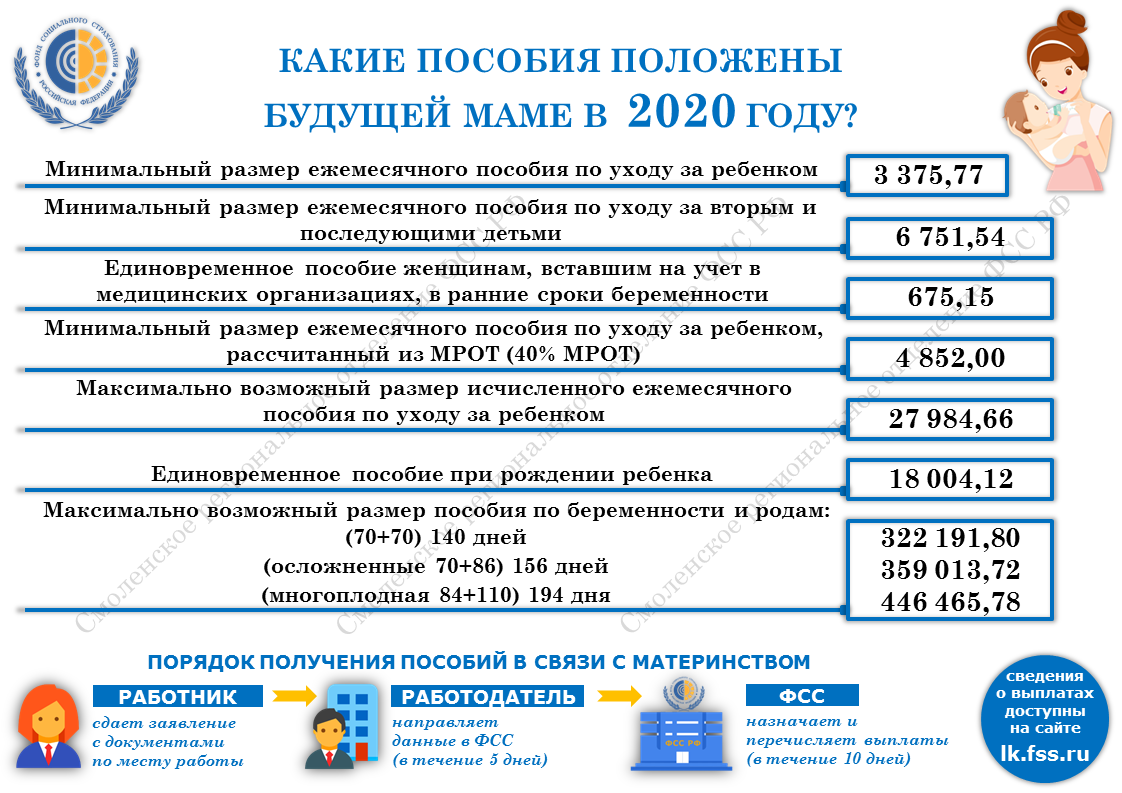 Фсс горячая линия московская. Социальные выплаты на детей в 2021. Единовременное пособие на ребенка. Пособие на 3 ребенка. Выплаты за третьего ребенка в 2020 году.