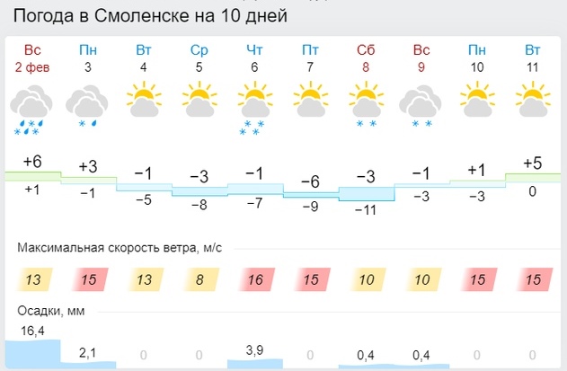 На Россию идёт резкое похолодание