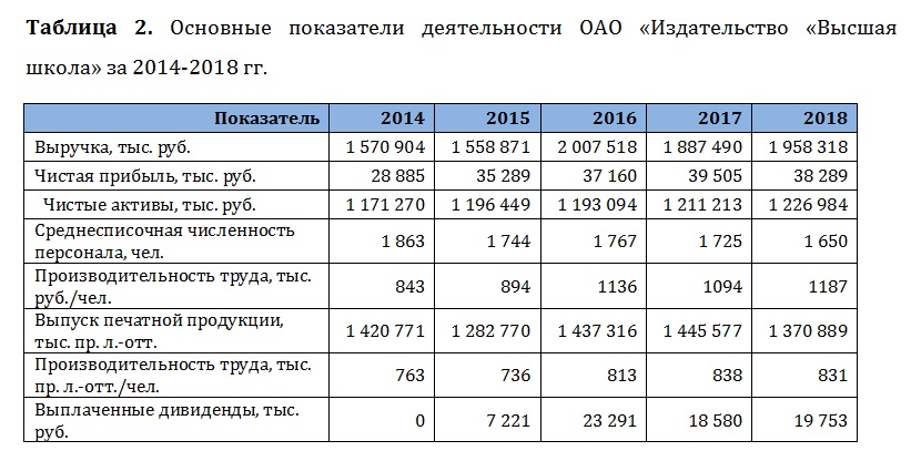 Отпечатались. На смоленском полиграфкомбинате увольняют сотрудников