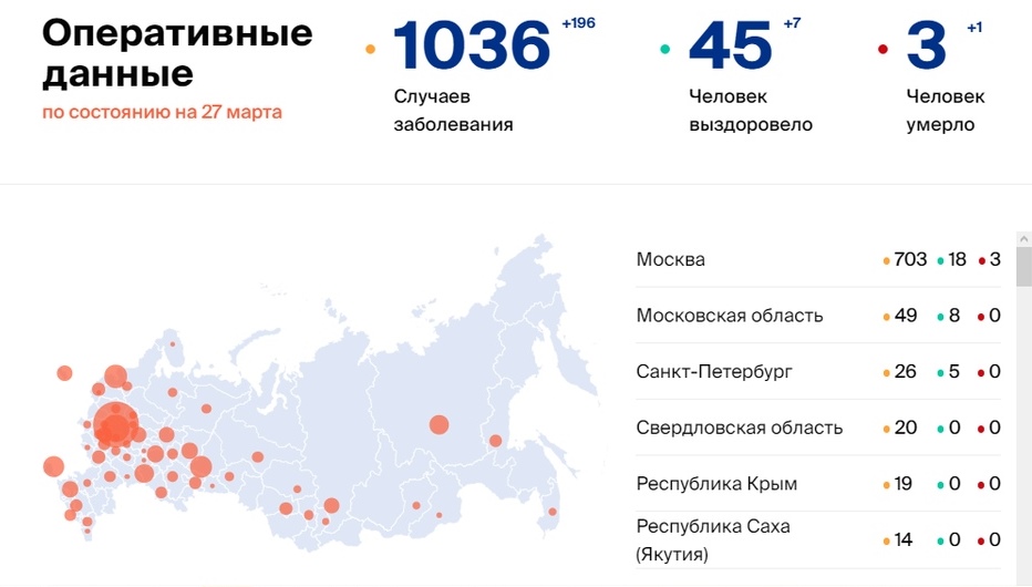 От коронавируса умерло три человека в России