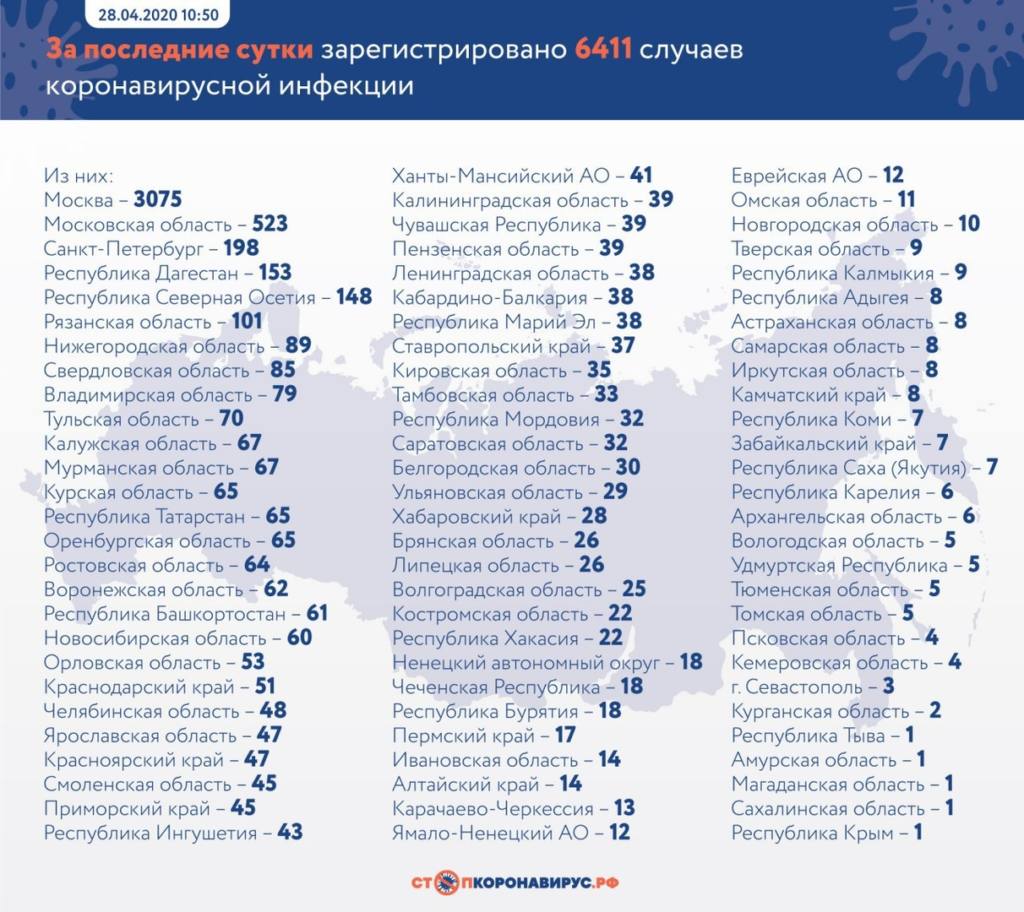 В каких регионах России выявлены новые случаи коронавируса в России