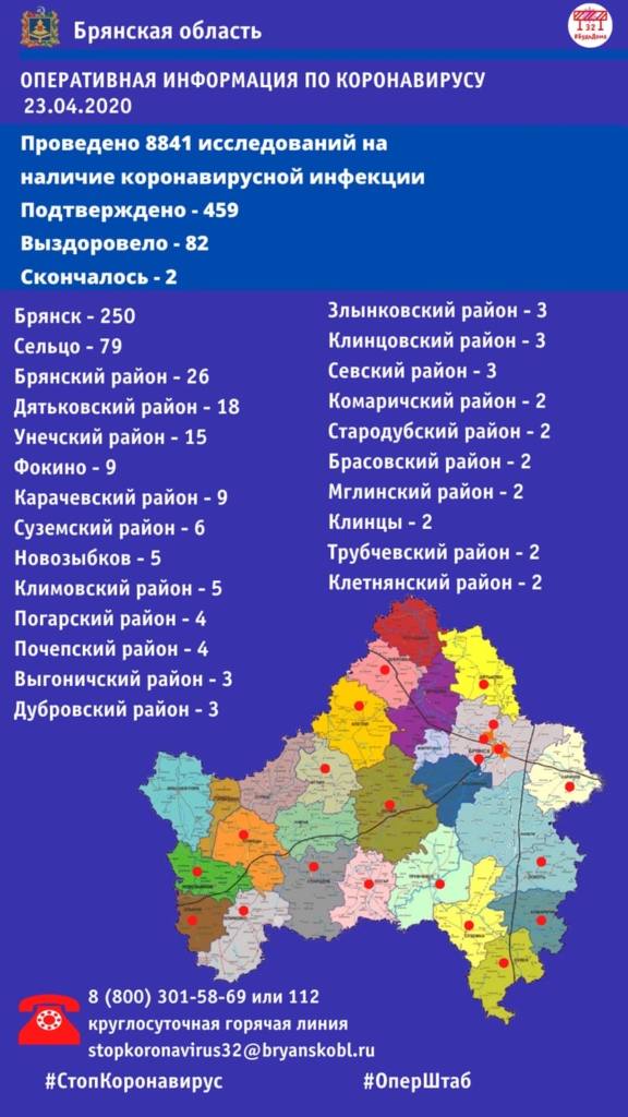 В Брянской области выявили 60 новых случаев заражения коронавирусом