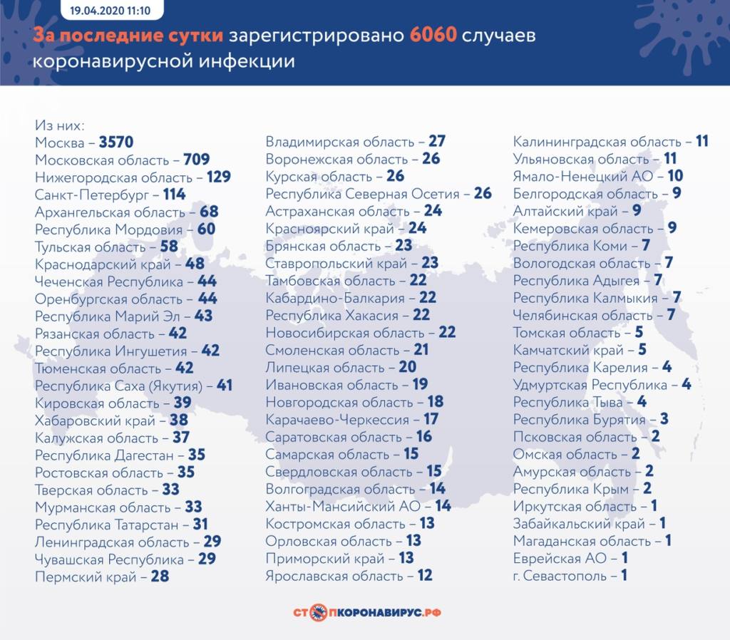 В каких регионах России выявлены новые случаи коронавируса на 19 апреля