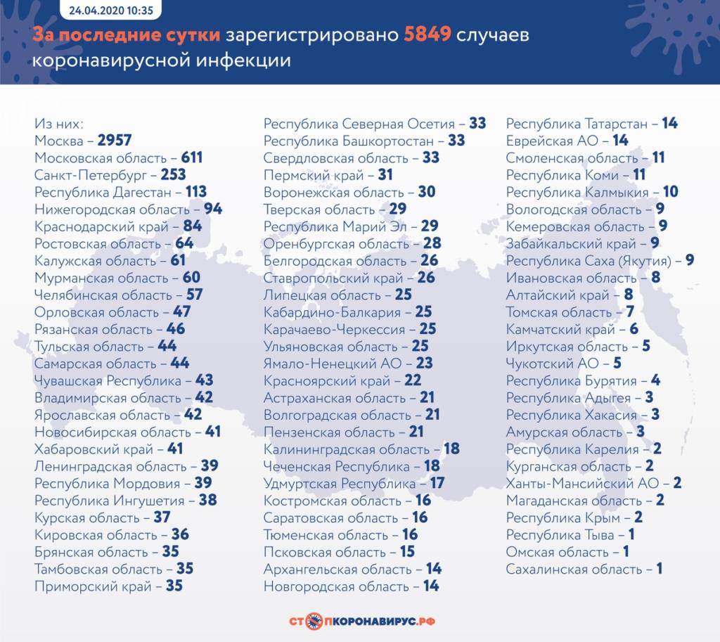 В каких регионах России выявлены зараженные коронавирусом за сутки. Данные на 24 апреля