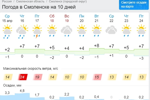 Гидрометцентр: россиян ожидают резкие скачки температуры и метели