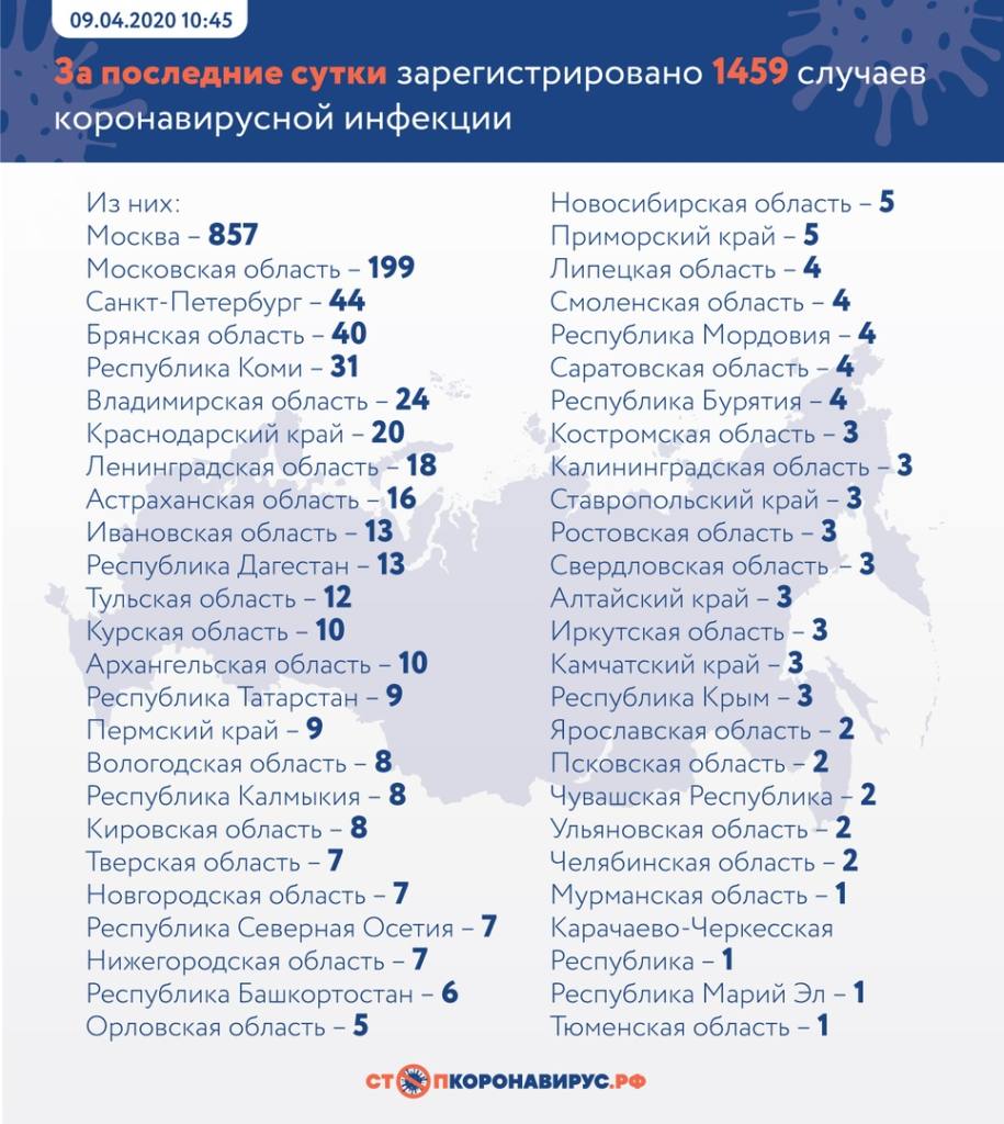 В каких городах России за сутки выявлены зараженные коронавирусом