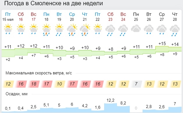 Гидрометцентр рассказал о погоде до конца мая