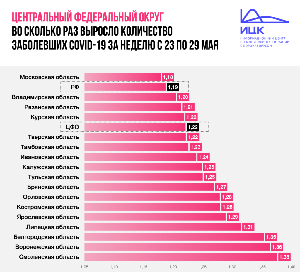 В Смоленской области самый высокий прирост COVD-позитивных в ЦФО