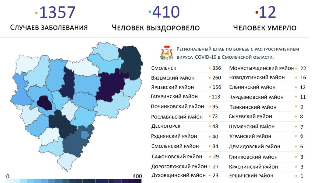Пять районов-антилидеров по коронавирусу в Смоленской области