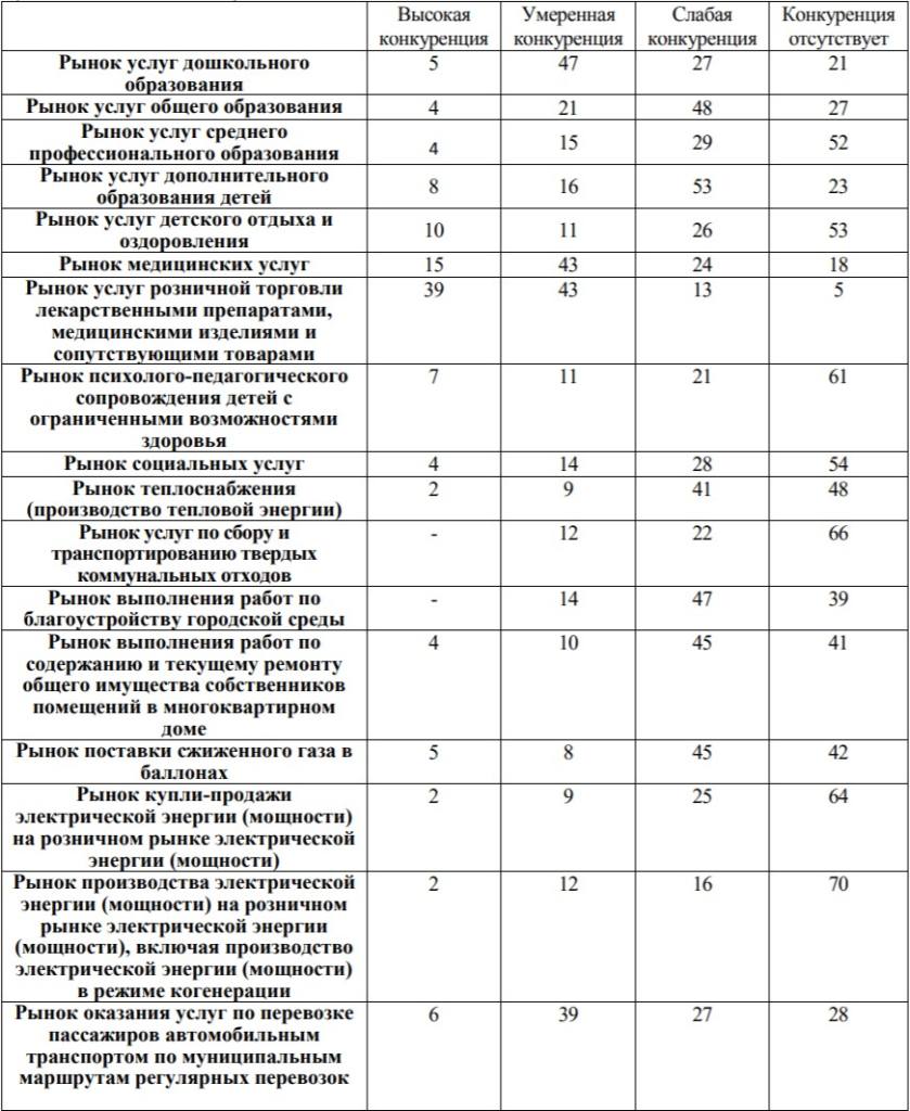 Бизнес и пандемия: время пересмотреть ориентиры?