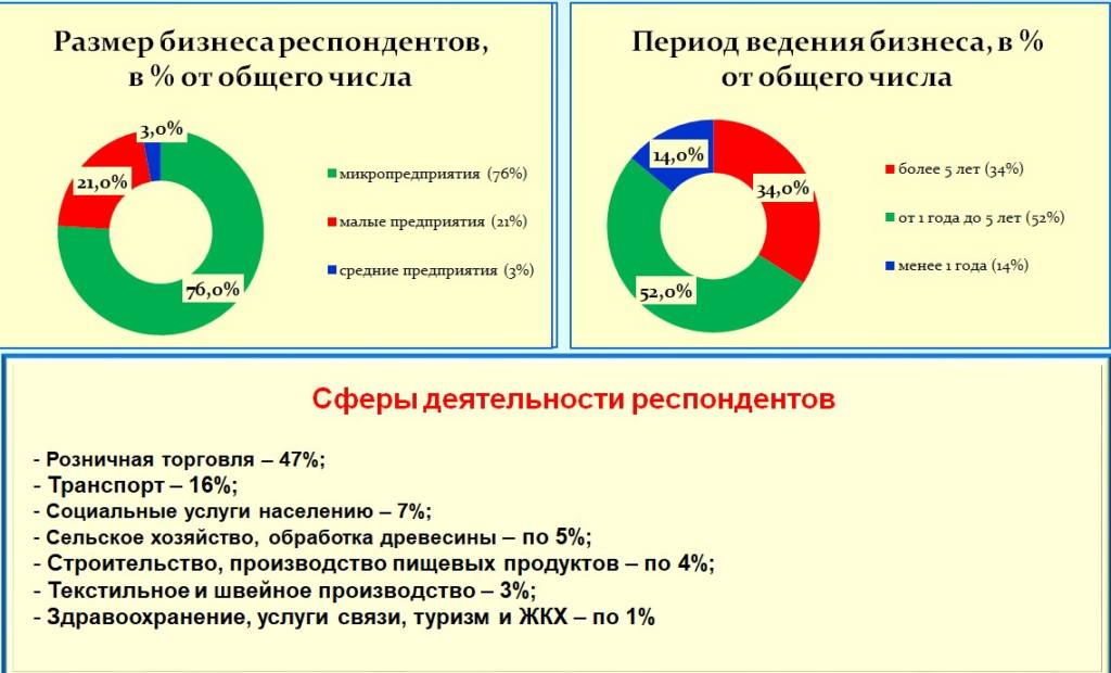 Бизнес и пандемия: время пересмотреть ориентиры?