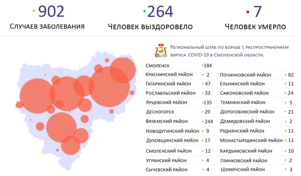 Где в Смоленской области выявлены новые случаи коронавируса
