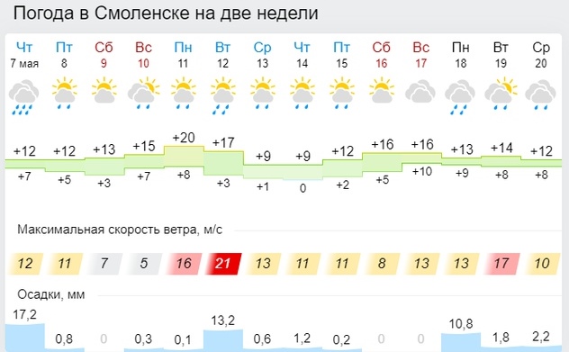 В каких регионах России будет аномальная жара на 9 мая
