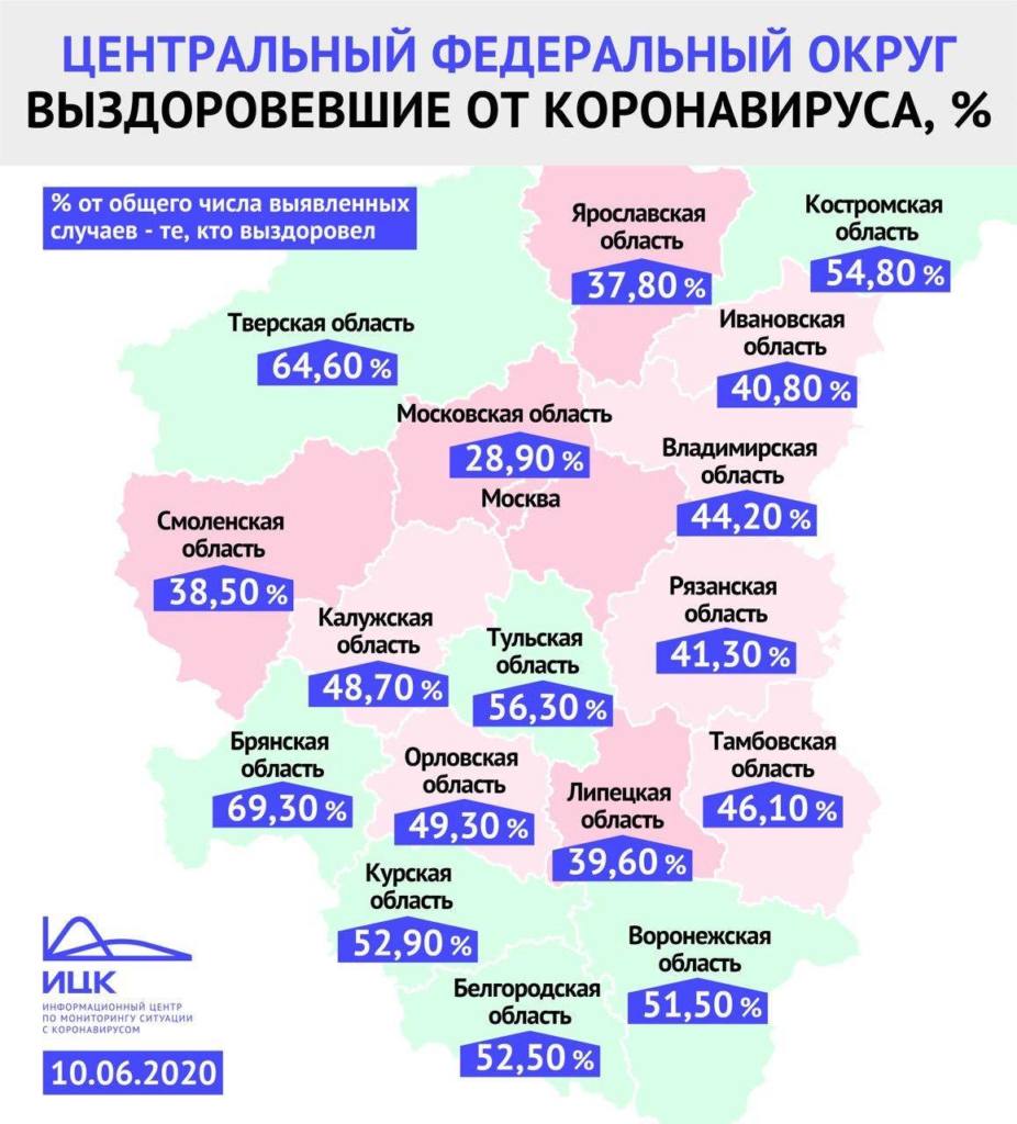 В Смоленской области от коронавируса выздоравливают медленнее, чем в ЦФО и по России