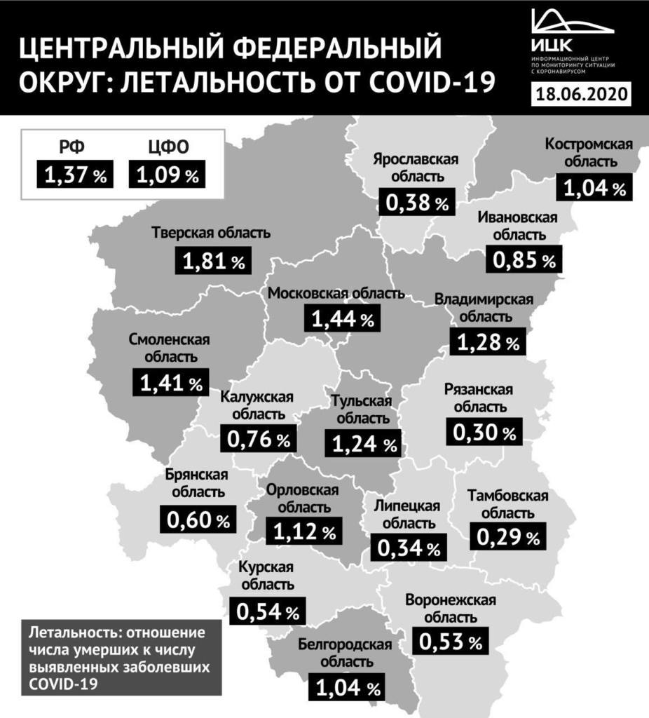 В Смоленской области смертность от коронавируса остается высокой