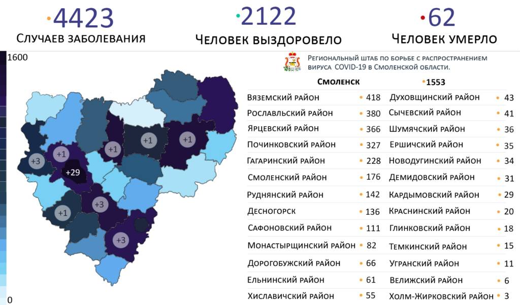 В каких районах Смоленской области выявили новые случаи коронавируса
