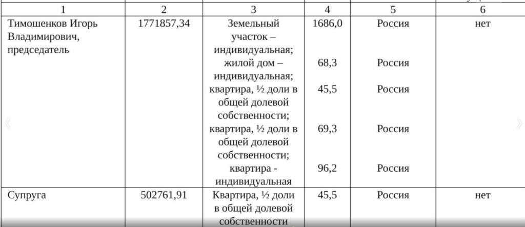 Сознался, но не раскаялся. В Красном хотят отрешить от должности спикера районной Думы