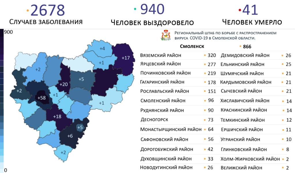 Районы-антилидеры Смоленской области по заболеваемости коронавирусом