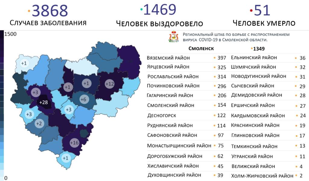 Оперштаб актуализировал данные по коронавирусу в Смоленской области