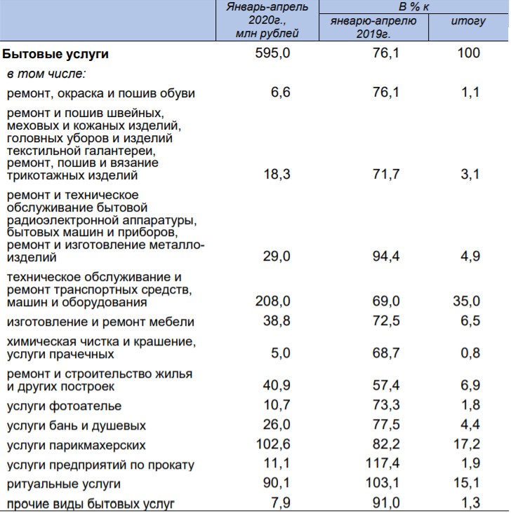 Смоленская область ухудшила позиции в рейтинге социально-экономического развития