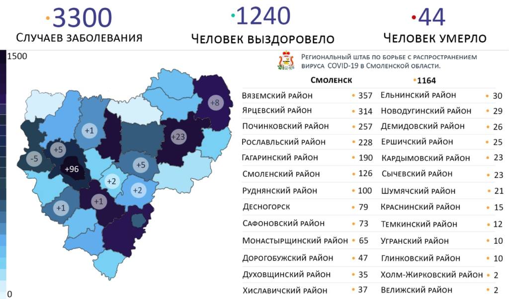 Где в Смоленской области выявили новые случаи заражения коронавирусом