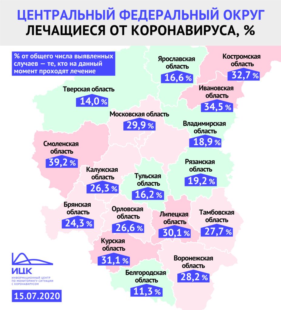Почти 40% зараженных жителей Смоленской области еще проходят лечение