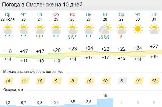 Синоптики назвали сроки окончания дождей в России