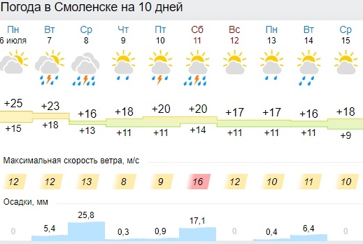 Какой будет погода в Смоленской области на этой неделе