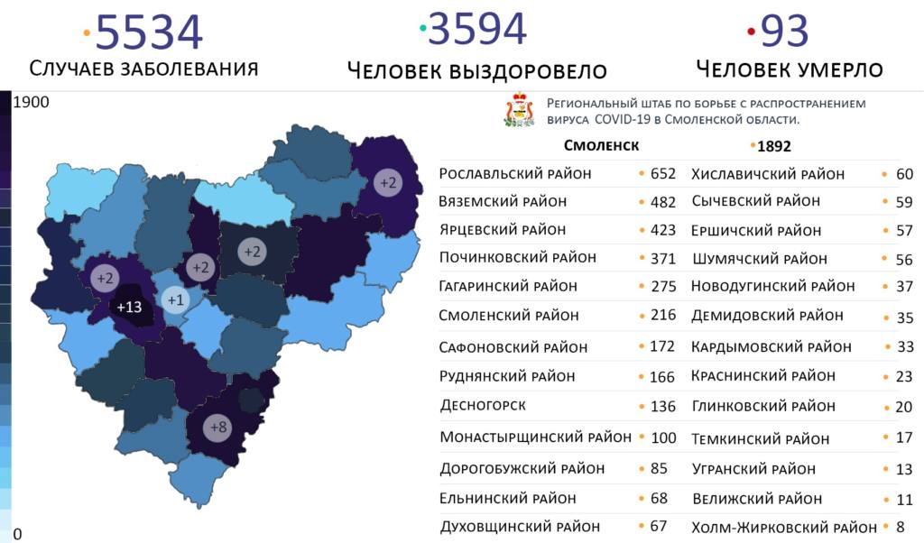 В Рославльском районе растет число инфицированных COVID-19