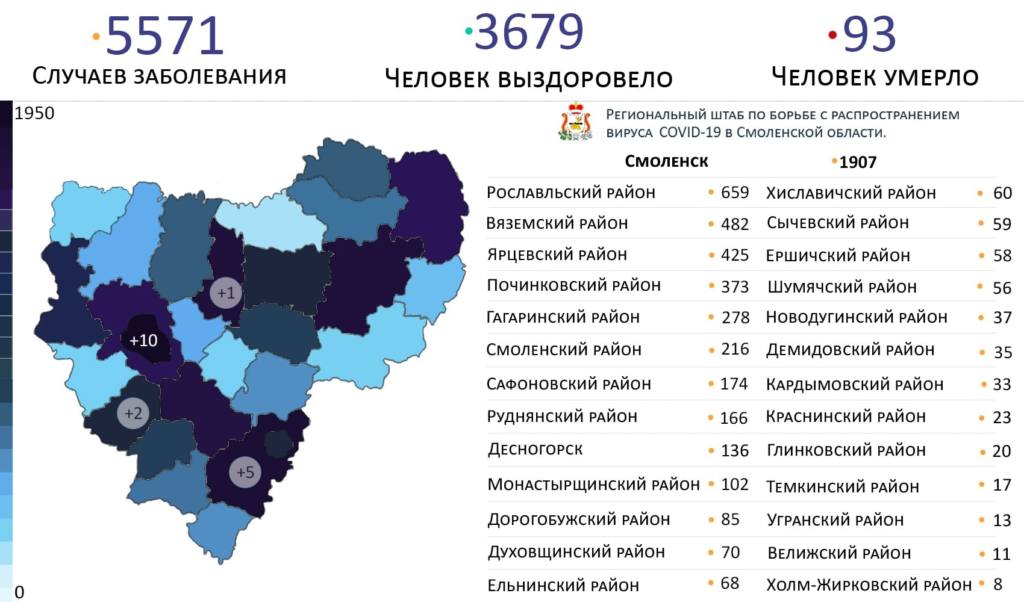 Число зараженных коронавирусом в Рославле вновь увеличилось