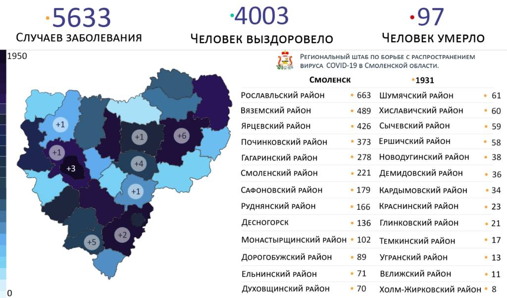 В каких районах Смоленской области выявлены новые случаи заражения COVID-19