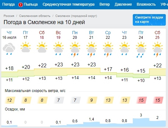 Какой будет погода в пятницу и на выходных в Смоленске