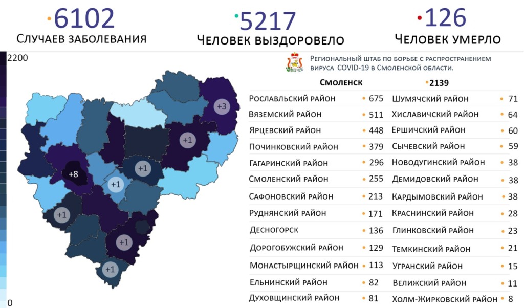 В Смоленске число зараженных коронавирусом выросло до 2139 человек