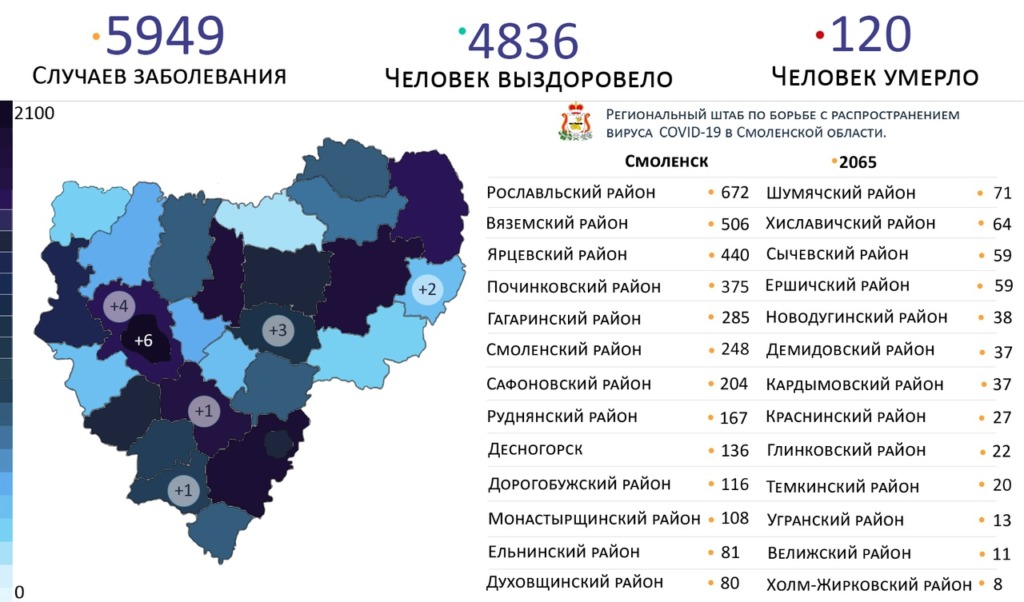В шести районах Смоленской области выявлены новые случаи заражения коронавирусом