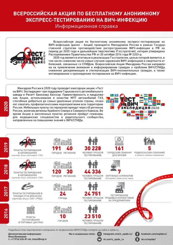 «Тест на ВИЧ: Экспедиция 2020». Состоится закрытие смоленского этапа акции Минздрава России